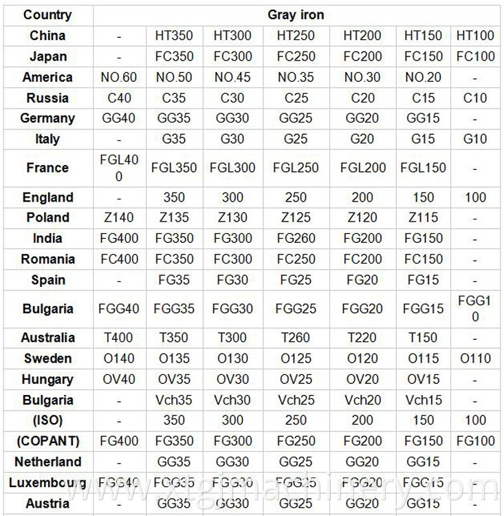 China factory cast iron/steel new type truck parts 4308012 for FO16E318B-MXP transmissions component